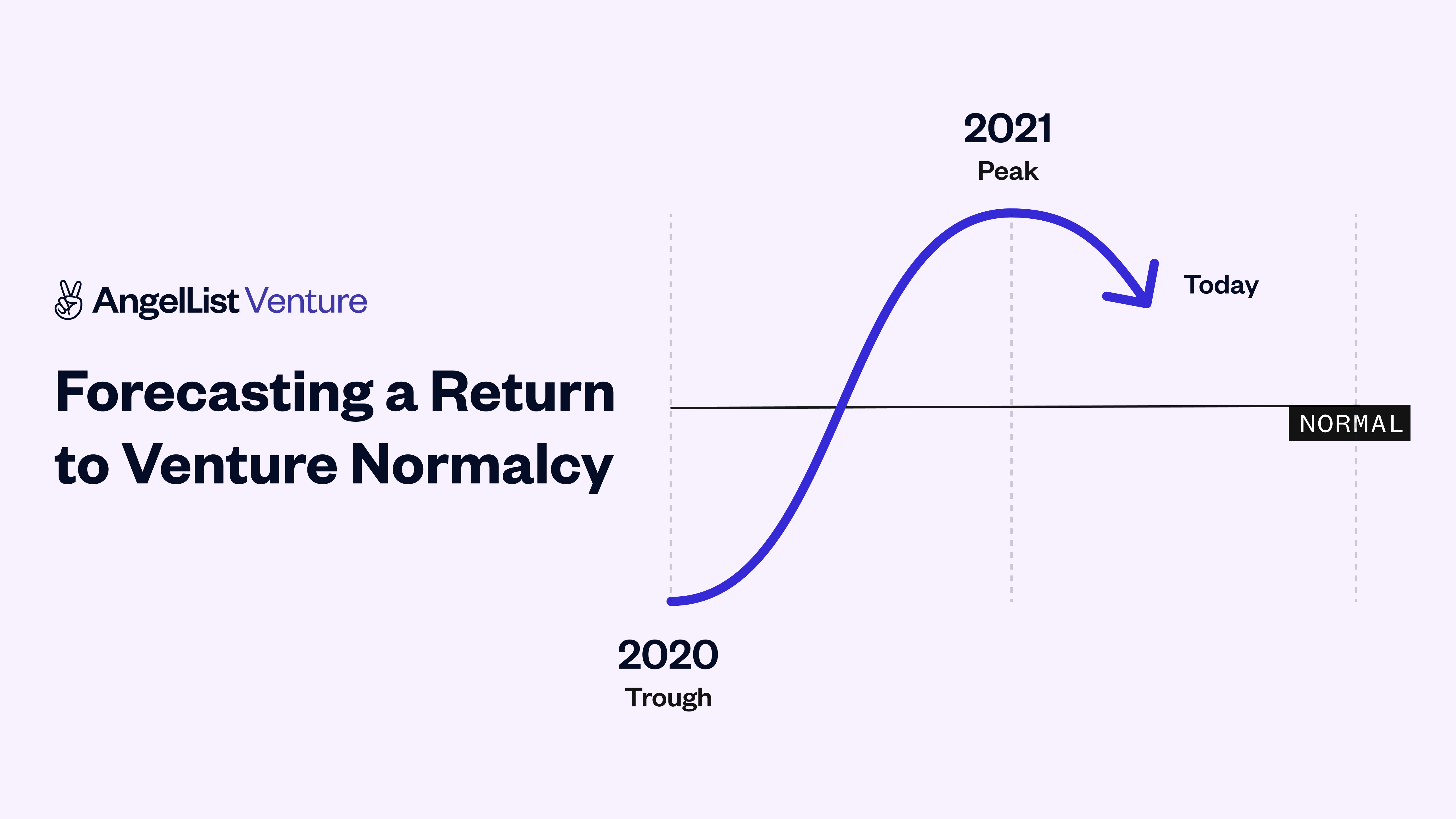 forecasting-a-return-to-venture-normalcy